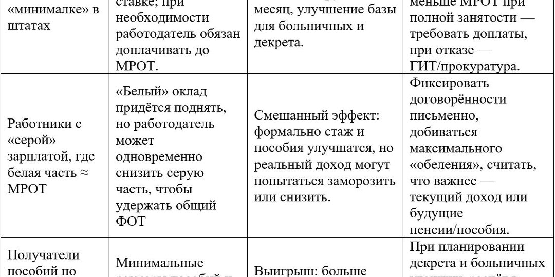 Как МРОТ повлиял на нашу жизнь?