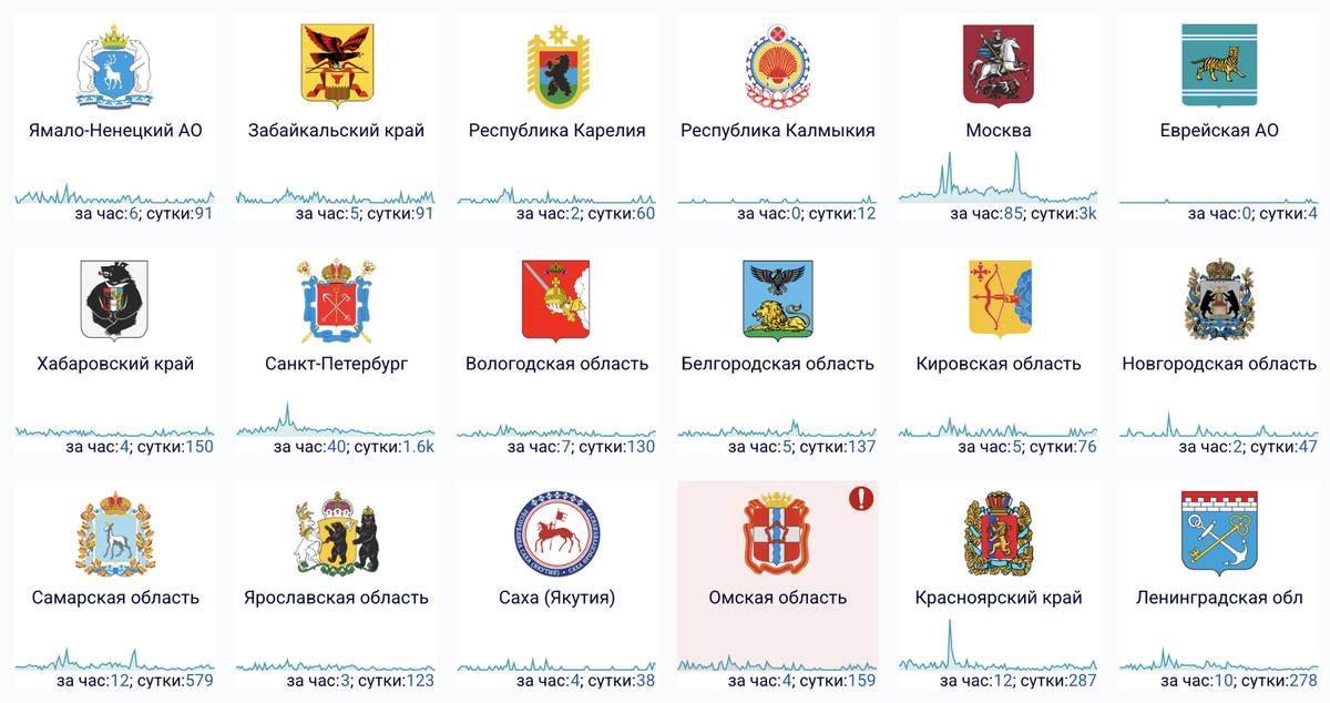    Например, так выглядит ситуация со сбоями в 18 регионах России 29 января