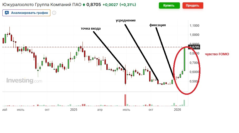 Недельный график по состоянию на 28.01.2026