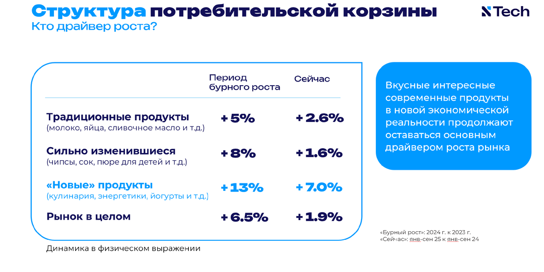 Как «новички» двигают рынок продуктов питания