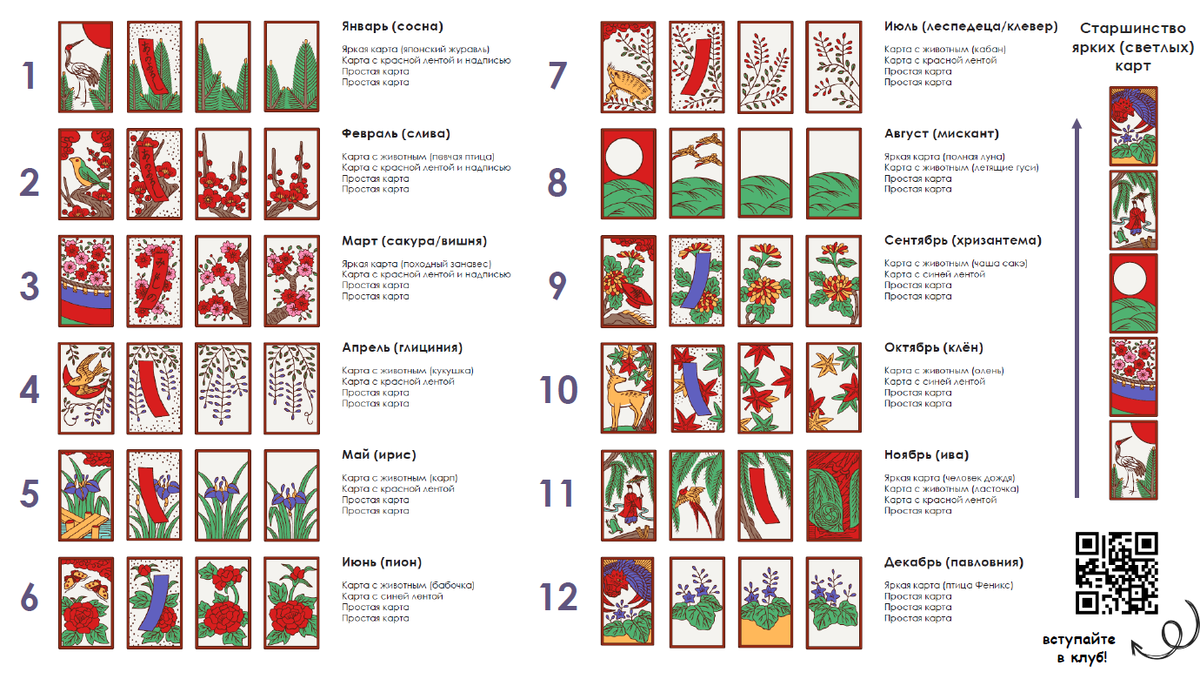 Сила обычных и светлых карт при обычном порядке масяцев