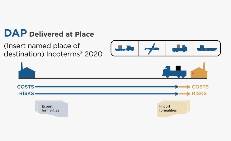 DAP (Delivered at Place)