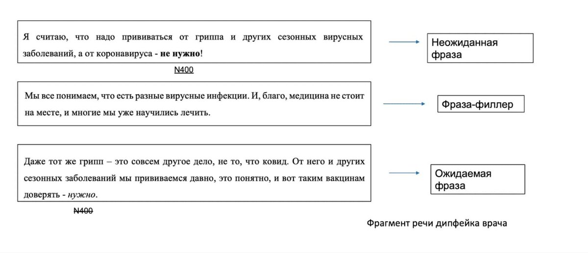    Пример дипфейка / © Э.Монахова