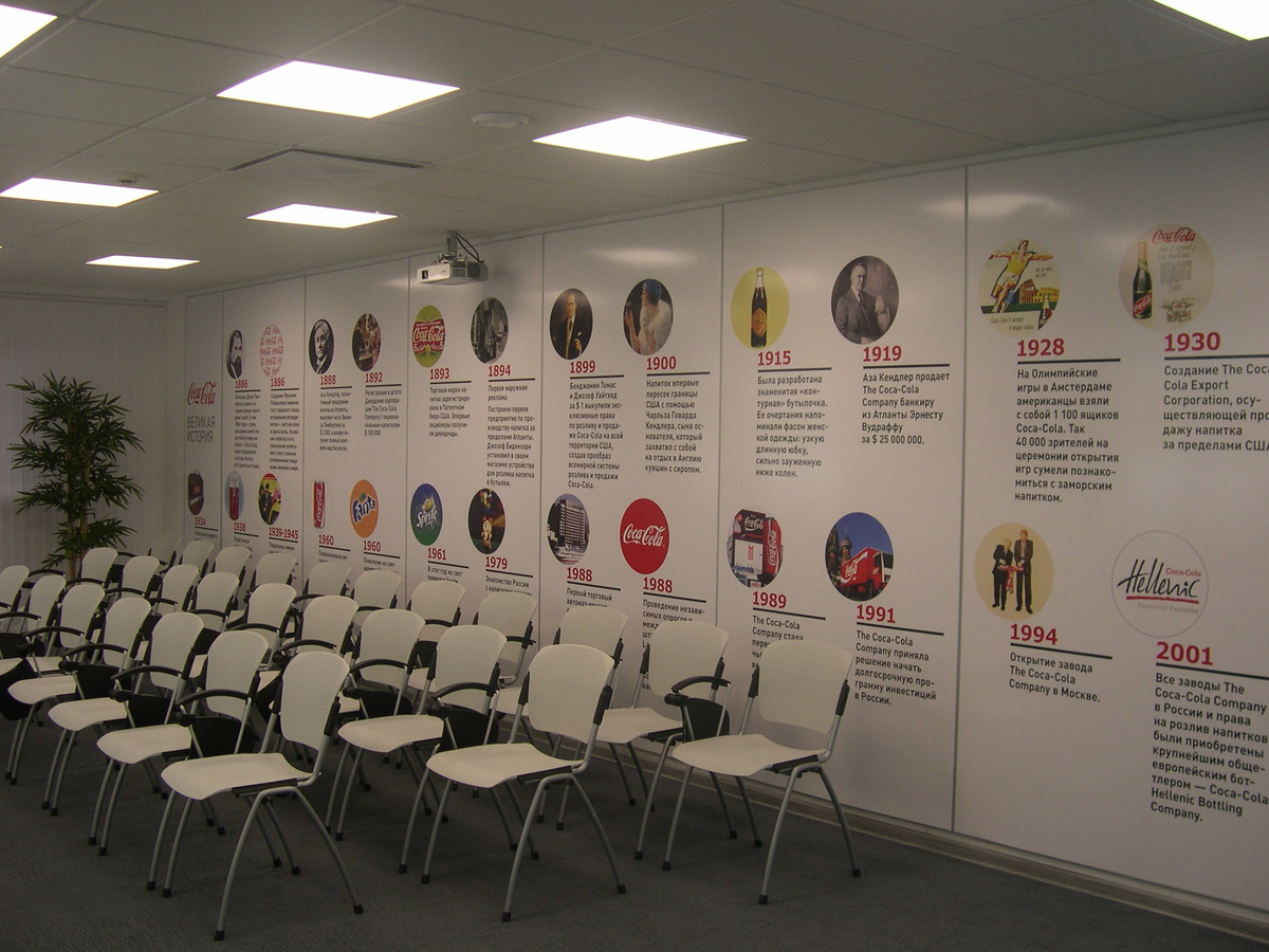 Таймлайн компании Coca-Cola