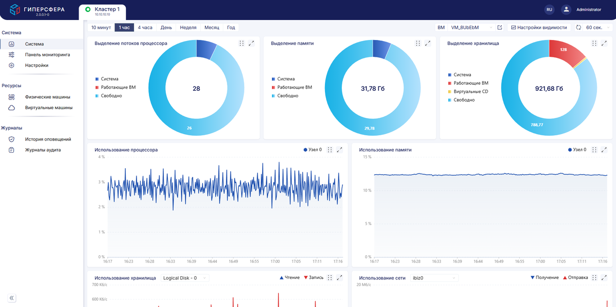 Рисунок 1 - Пример интерфейса ПО «Гиперсфера»