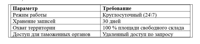 Требования