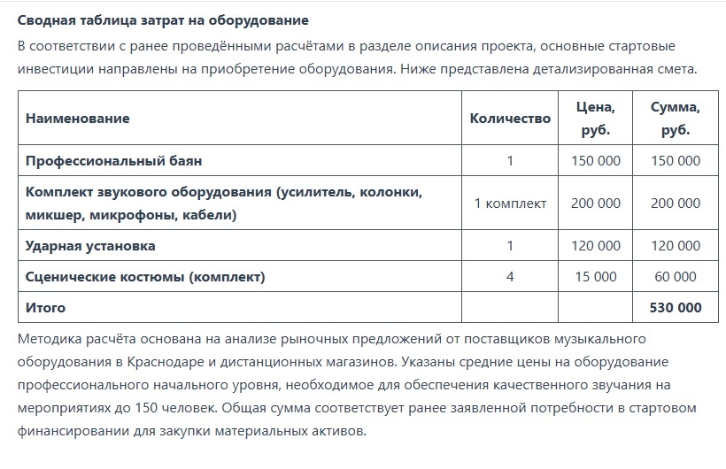 Сводная таблица затрат на оборудование
