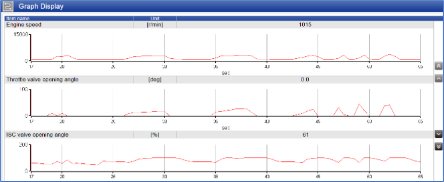 Графики параметров работы подвесного мотора YAMAHA, которые могут быть отображены в программе YDIS