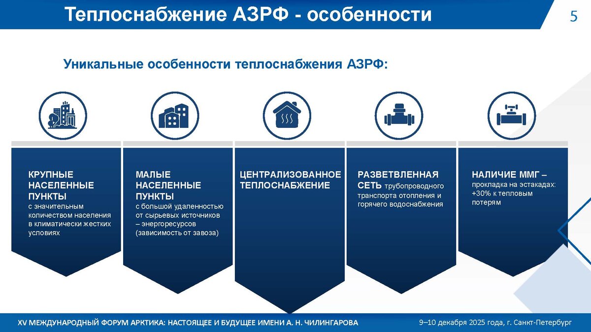 Региональная специфика при организации теплоснабжения в АЗРФ