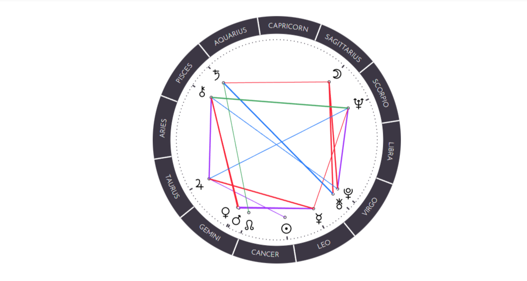 20 июля 1964, Сиэтл, время рождения неизвестно