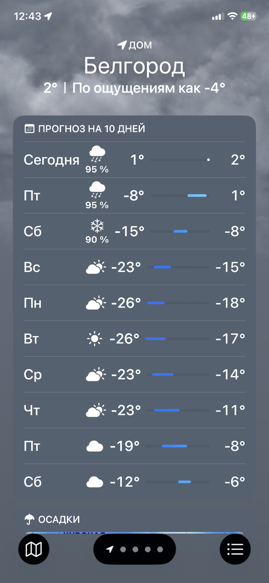 Ты ли это, Белгород?!