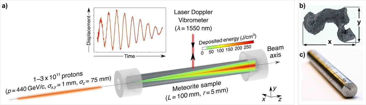 Экспериментальная установка. Источник: Nature Communications (2025). DOI: 10.1038/s41467-025-66912-4