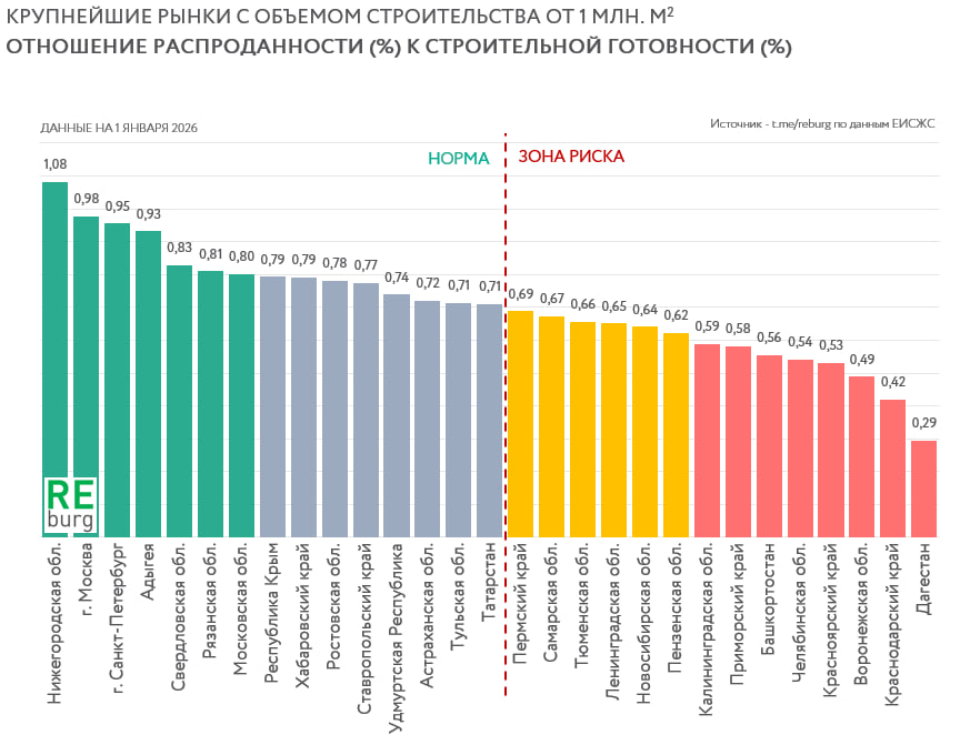 Данные ЕИСЖС