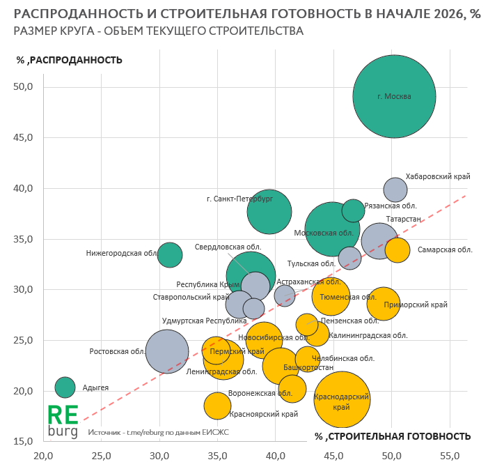Данные ЕИСЖС