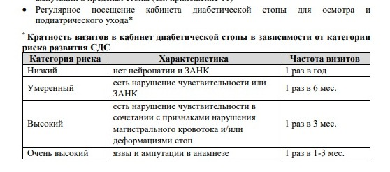 Скриншот из “Алгоритмов специализированной медицинской помощи больным сахарным диабетом”, 12-й выпуск, 2025