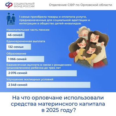 Изображение: Отделение Социального фонда России по Орловской области  📷
