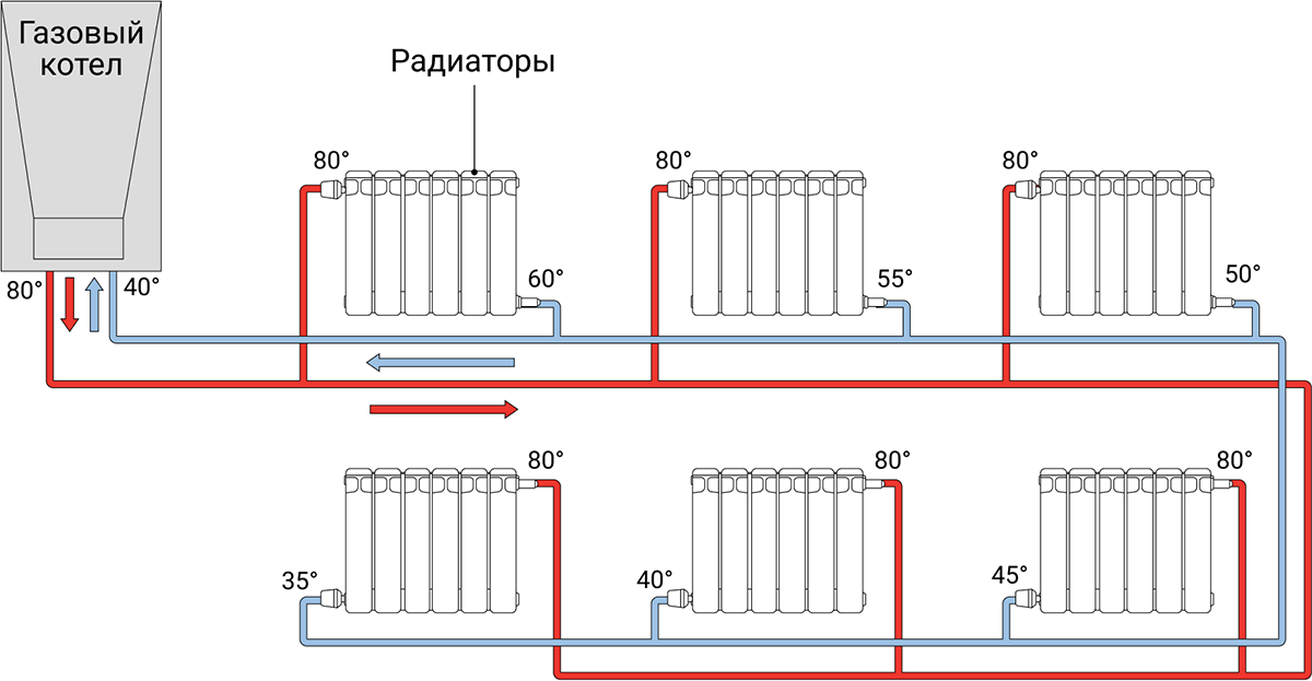 Двухтруюная система отопления