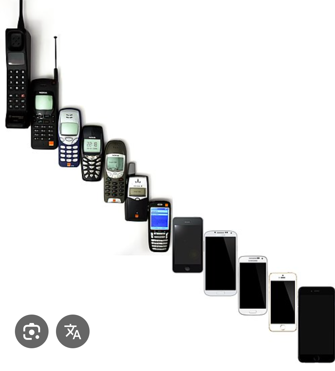 Источник: Википедия