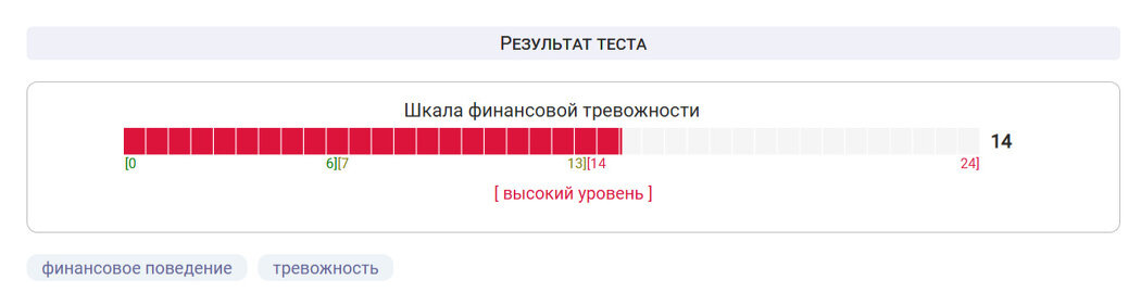 
0 — 6 баллов — низкая финансовая тревога.