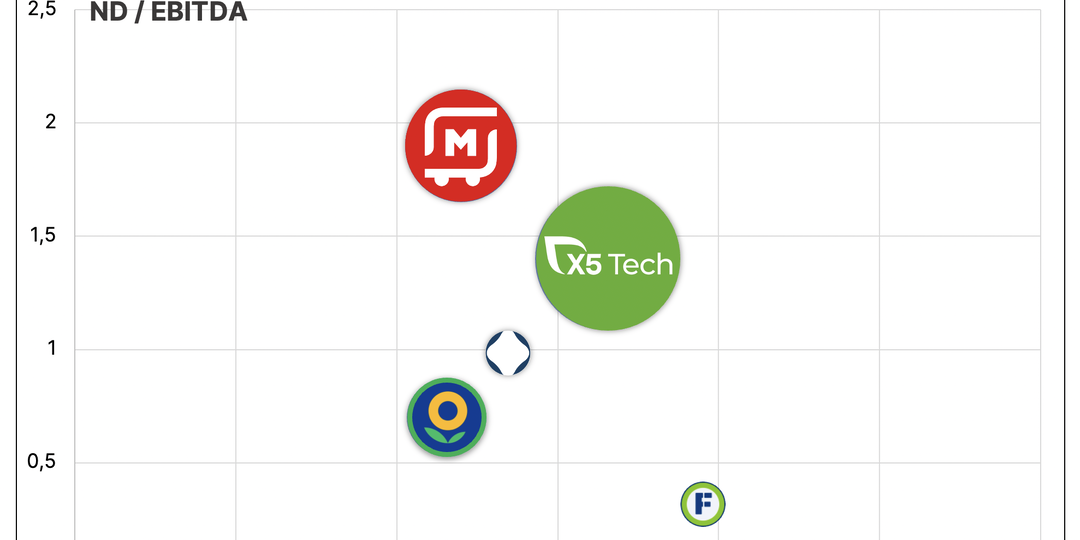Кого покупать из ритейлеров? Сравнение компаний