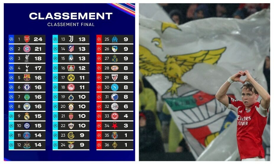    Итоговая таблица группового турнира ЛЧ-2025-2026