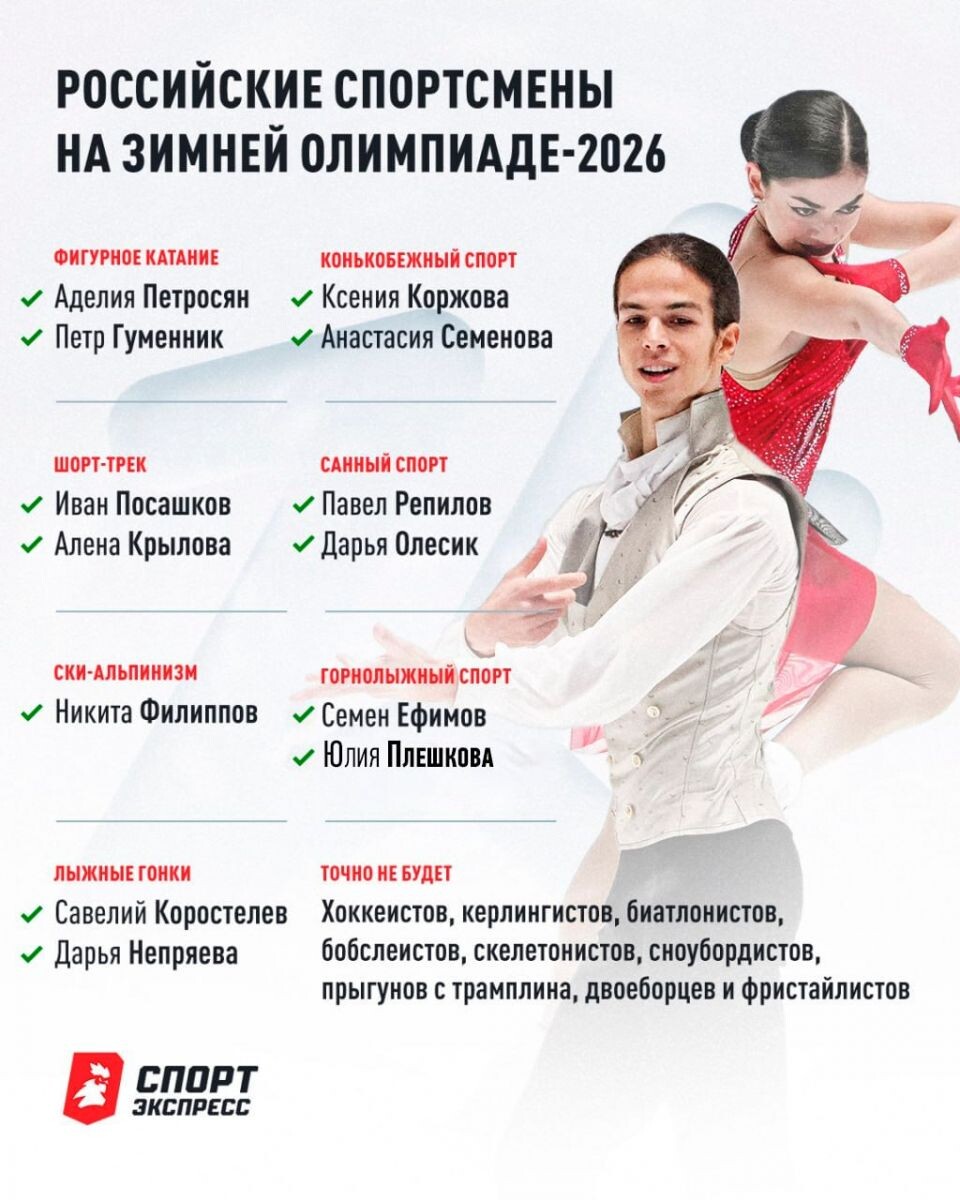    Графика: «Спорт-Экспресс»