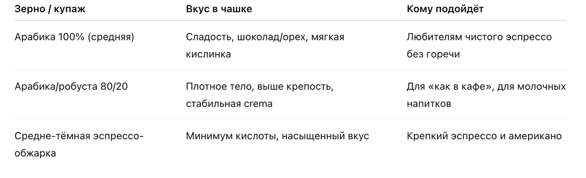 Фен для коротких волос