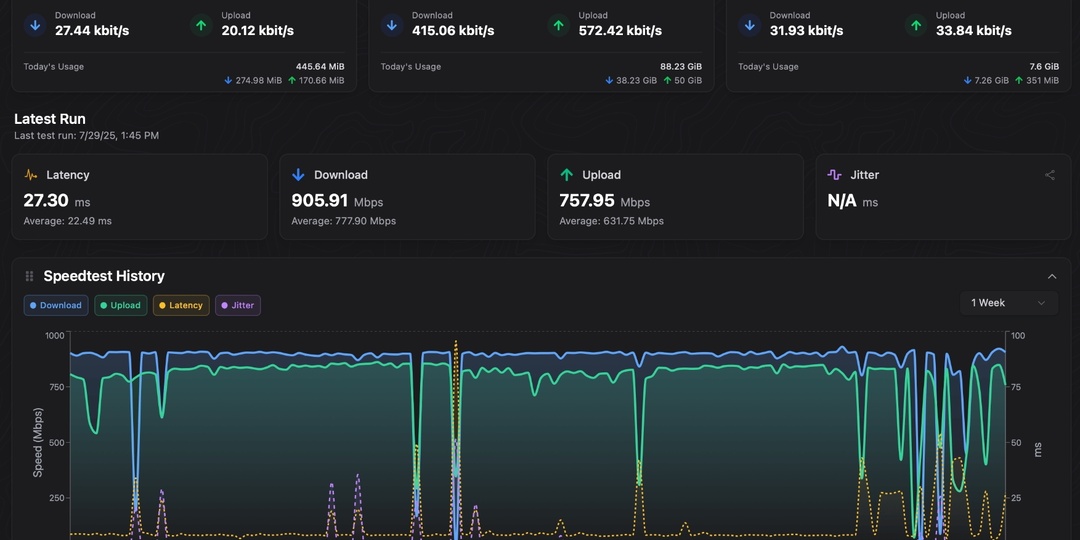 66 мегабайт правды: инструмент, который заставит провайдера извиняться
