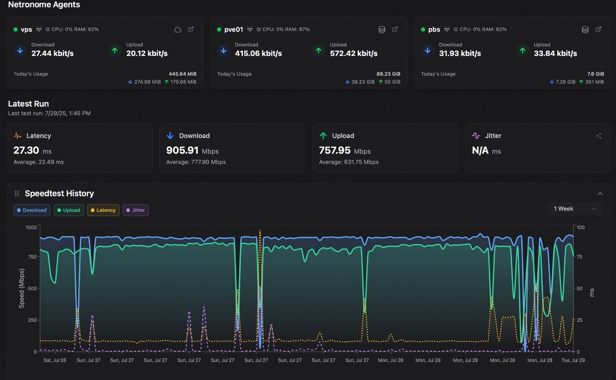 Тест скорости, целостности пакетов и не только