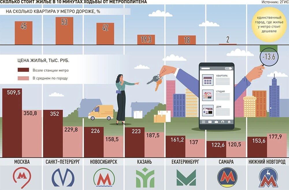 «Цена зависит от готового транспорта»