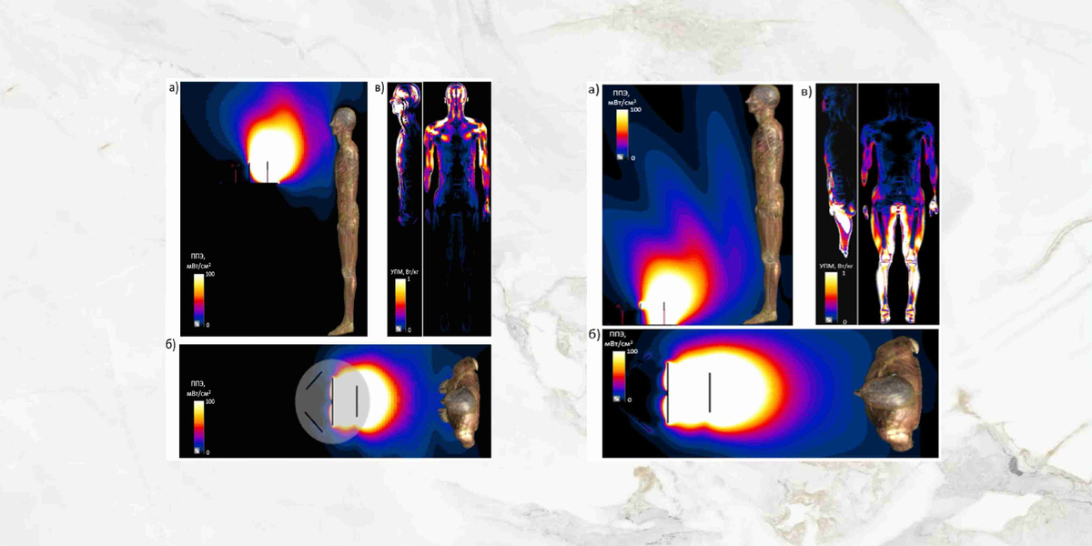 Результаты исследований