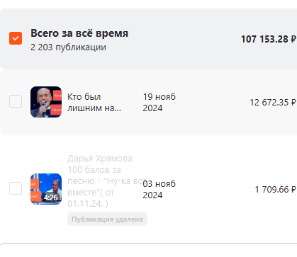 Скрин с моего канала.