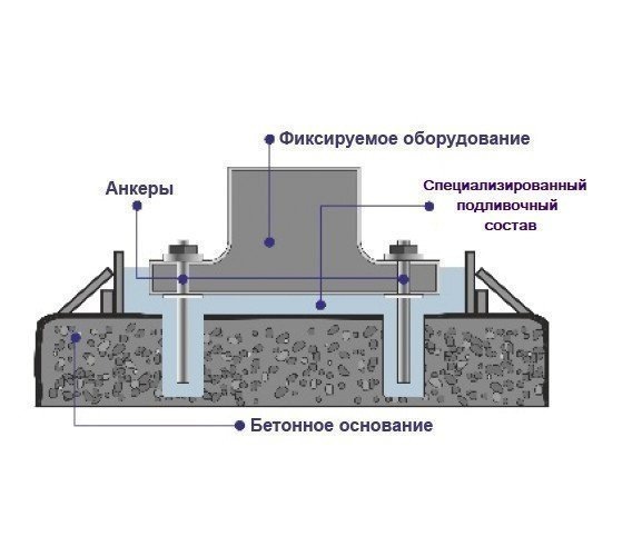 Источник фото https://fortinject.ru/wp-content/uploads/2019/09/cement1.jpg