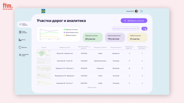 Список участков дорог.