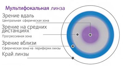 Картинка из интернета 