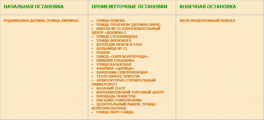 Перечень остановок автобусного маршрута № 41а «Родниковая Долина — Железнодорожный вокзал»