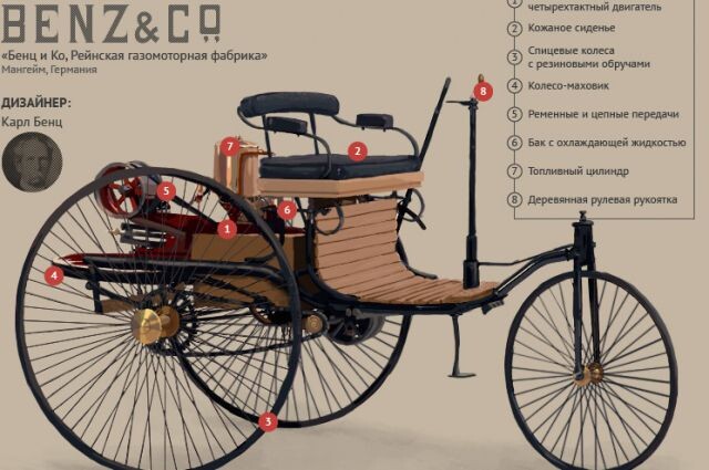 Смелый эксперимент Берты Бенц