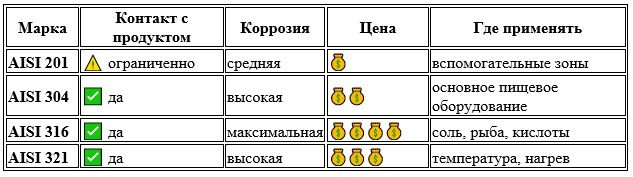Марки металла - сравнение
