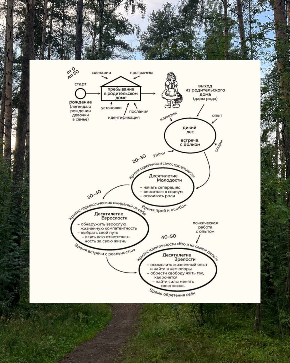 Иллюстрация пути