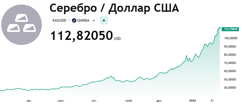 Как купить серебро через криптобиржу