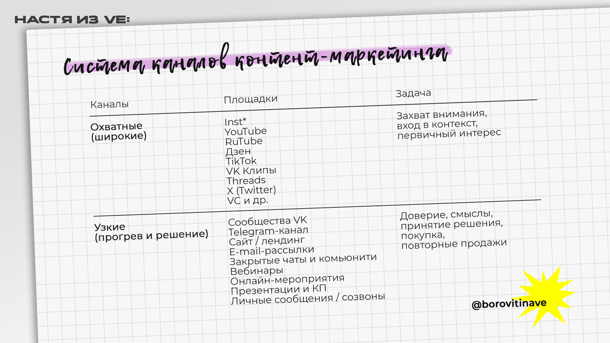 Такой подход помогает адекватно ставить цели контенту-маркетингу на разных этапах воронки :) 
