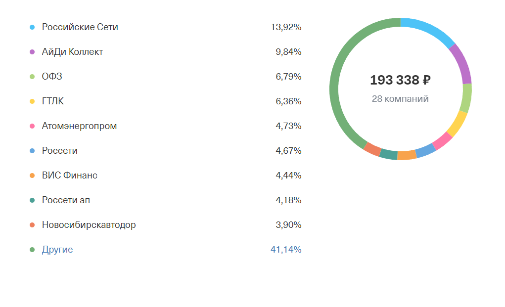 Структура моего портфеля
