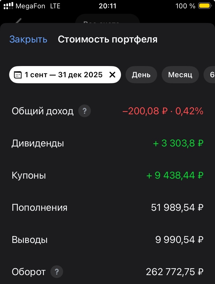 Доходность 