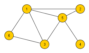 2 вершины нечетной степени: 3 и 4