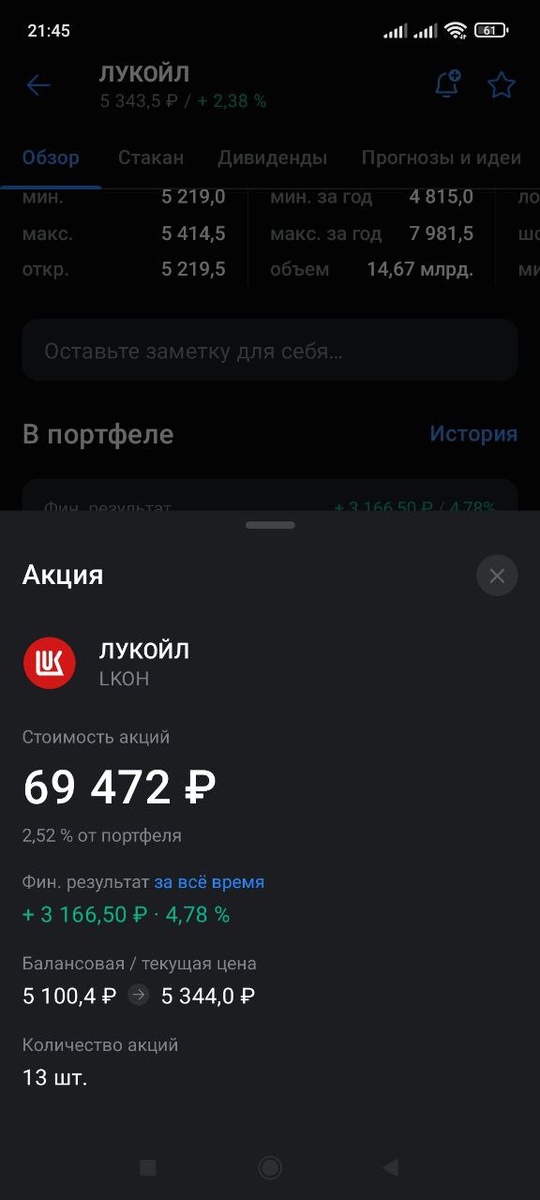 Акции Лукойла в моем портфеле