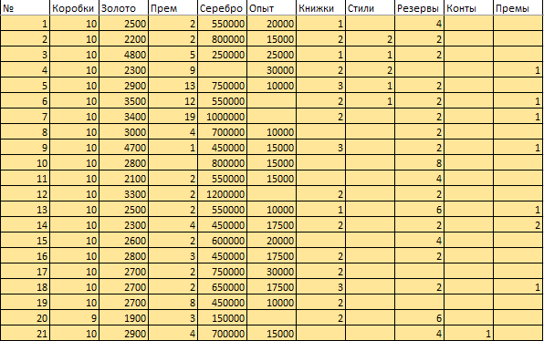 Первые купленные коробки за рубли