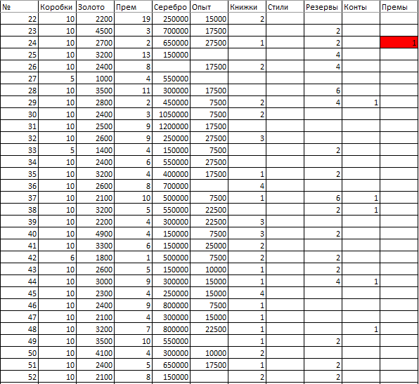 Коробки за золото