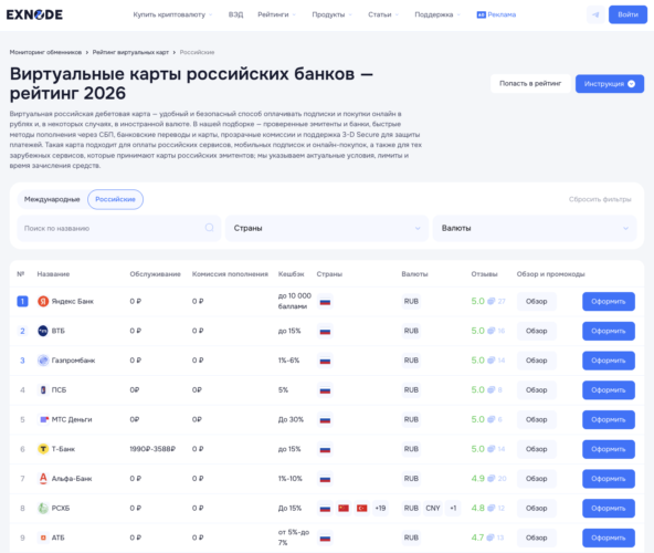 Мониторинг дебетовых виртуальных карт российских банков - Exnode