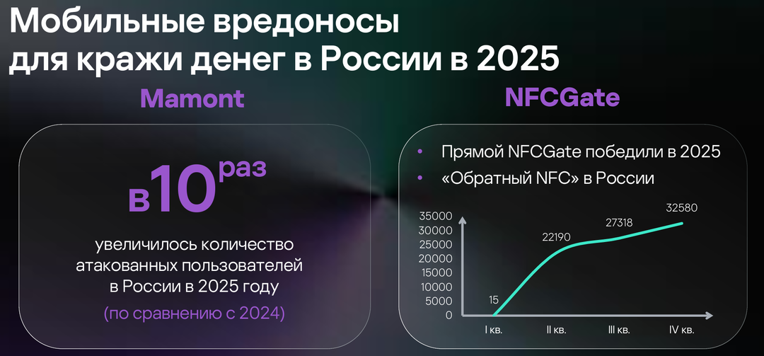 Обратный NFC и живучий Mamont: телефонное мошенничество в России стало технологичнее