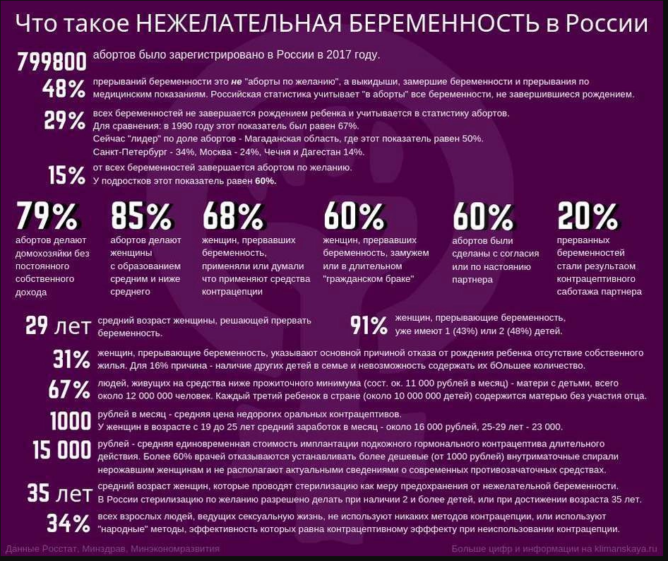 инфографика Росстат